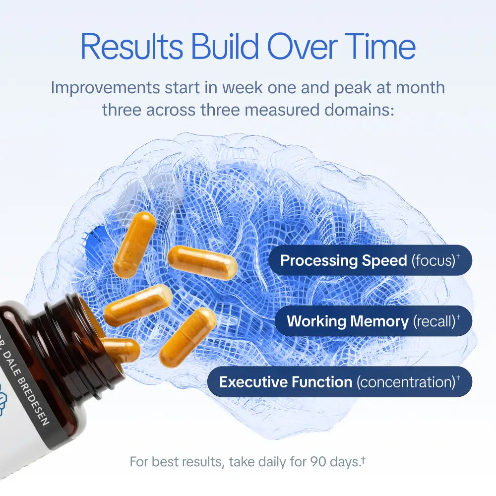 Memory & Focus