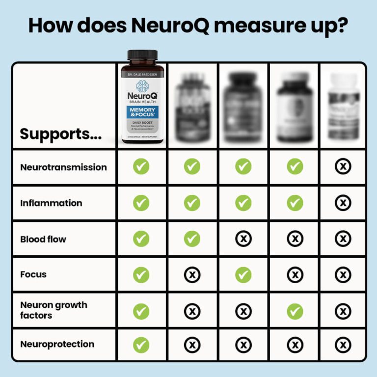 NeuroQ Memory Focus comparison