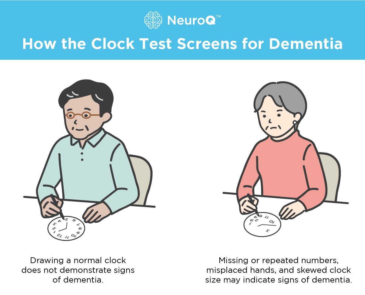 What Is the Dementia Clock Test? NeuroQ